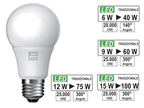 LAMPADINE ECOLIGHT LED E27 GO.6W C. (cartone 10 PZ)