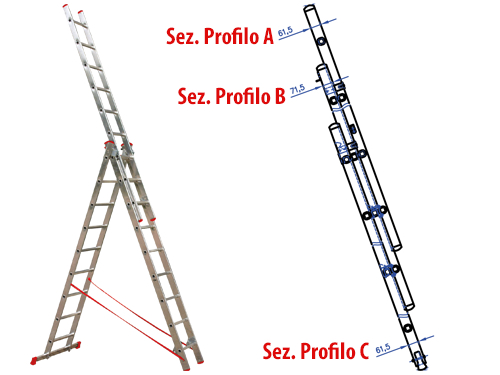 SCALE ALL.PROMO STEP TRIPLICI 3X9 MT5,29